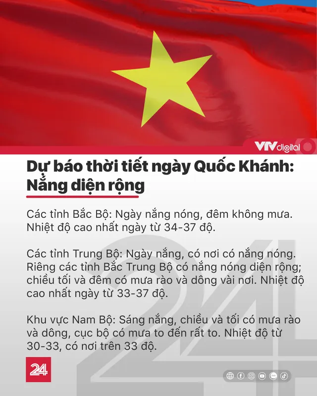 Tin nóng đầu ngày 2/9: Nắng diện rộng trong ngày Quốc khánh - Ảnh 4.