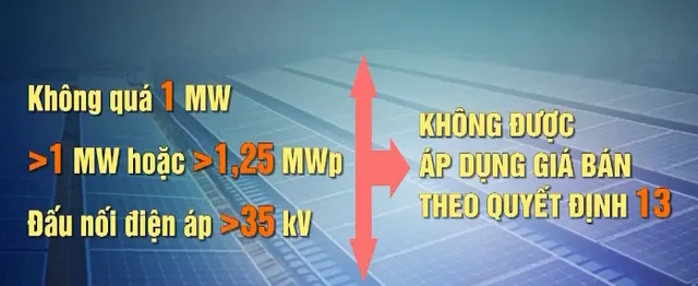 Gỡ vướng cho điện mặt trời mái nhà - Ảnh 1.