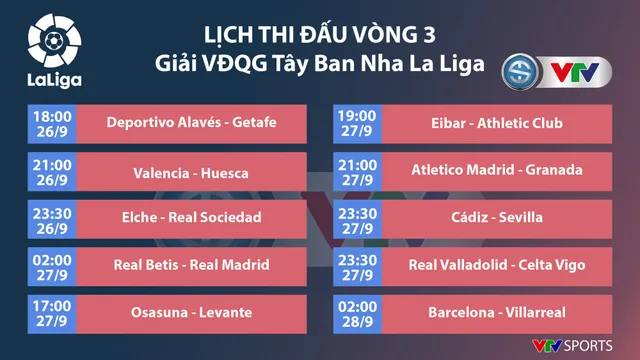 Lịch thi đấu vòng 3 La Liga: Real làm khách trước Betis, Barca đón tiếp Villarreal - Ảnh 1.