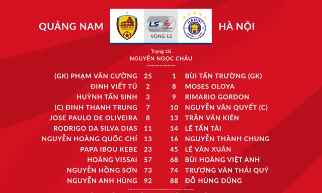 VIDEO Highlights: CLB Quảng Nam 2-2 CLB Hà Nội (Vòng 12 V.League 2020) - Ảnh 2.