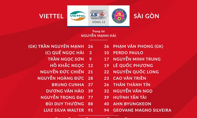 Kết quả CLB Viettel 1-0 CLB Sài Gòn: Vũ Minh Tuấn ghi bàn phút bù giờ, Viettel thắng kịch tính! - Ảnh 1.