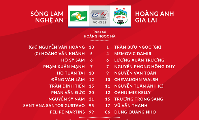 [KT] Sông Lam Nghệ An 2-0 Hoàng Anh Gia Lai: Chiến thắng xứng đáng cho đội chủ nhà - Ảnh 2.