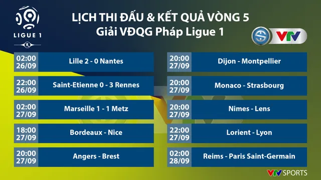 CẬP NHẬT Kết quả, BXH, Lịch thi đấu các giải bóng đá VĐQG châu Âu: Ngoại hạng Anh, Bundesliga, Serie A... - Ảnh 9.