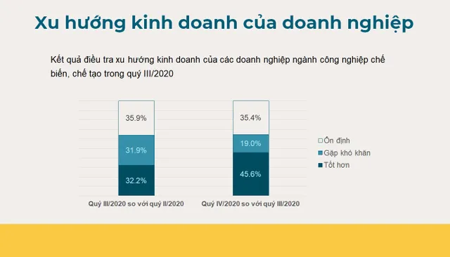 GDP 9 tháng đầu năm tăng 2,12% - Ảnh 3.