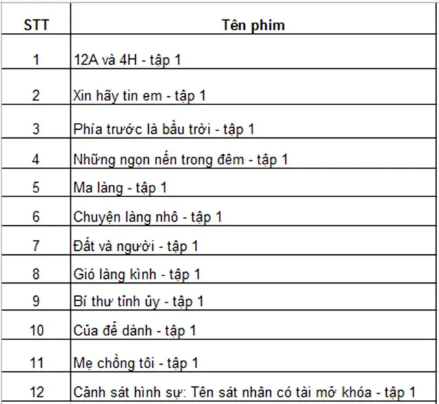 50 giờ đếm ngược: Bầu trời ký ức ùa về với loạt phim, diễn viên nổi tiếng - Ảnh 4.