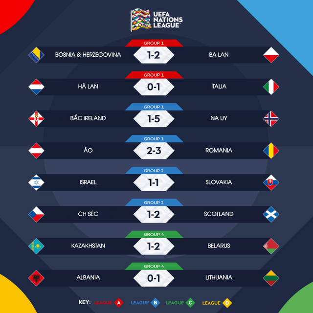 Kết quả UEFA Nations League rạng sáng 8/9: ĐT Hà Lan thua ĐT Italy trên sân nhà, Erling Haaland lập cú đúp cho ĐT Na Uy - Ảnh 1.