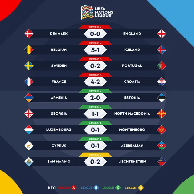 Kết quả UEFA Nations League rạng sáng 9/9: ĐT Bồ Đào Nha, Pháp, Bỉ thắng ấn tượng, ĐT Anh hòa nhạt nhòa - Ảnh 4. Kết quả UEFA Nations League rạng sáng 9/9: ĐT Bồ Đào Nha, Pháp, Bỉ thắng ấn tượng, ĐT Anh hòa nhạt nhòa - Ảnh 4.