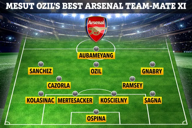 Bất ngờ với Đội hình xuất sắc nhất của Arsenal do Ozil lựa chọn - Ảnh 2.