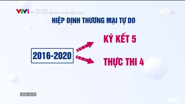 Nhiệm kỳ 2016-2020: Việt Nam đạt nhiều thành tựu kinh tế đặc biệt, nâng cao vị thế đất nước - Ảnh 9.