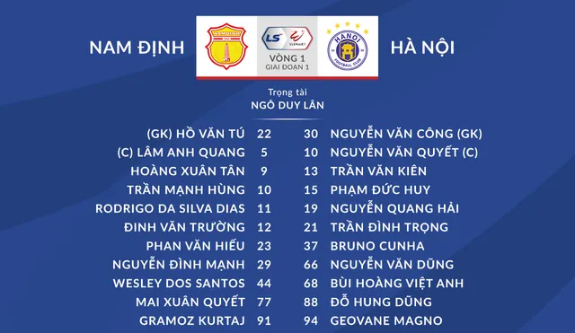 [KT] CLB Nam Định 3-0 CLB Hà Nội: Ứng cử viên vô địch V.League gục ngã - Ảnh 2.