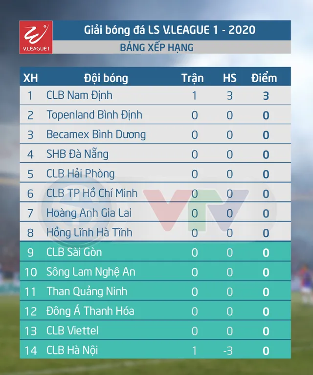 Khai màn V.League 2021: CLB Nam Định tạo bất ngờ trước CLB Hà Nội - Ảnh 3.