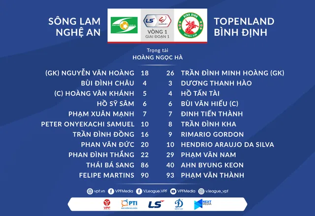 VIDEO Highlights: Sông Lam Nghệ An 1-1 Topenland Bình Định (Vòng 1 LS V.League 1-2021) - Ảnh 1.