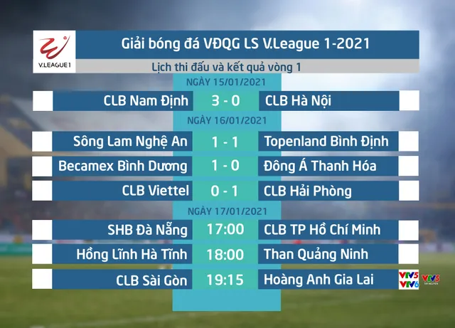 CẬP NHẬT Kết quả, BXH LS V.League 1-2021 (ngày 16/01): CLB Hải Phòng và B.Bình Dương khởi đầu thuận lợi - Ảnh 1.