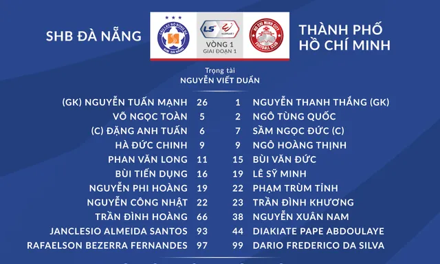 SHB Đà Nẵng 1-0 CLB TP Hồ Chí Minh: Đức Chinh ghi bàn, SHB Đà Nẵng giành 3 điểm ngày ra quân - Ảnh 3.