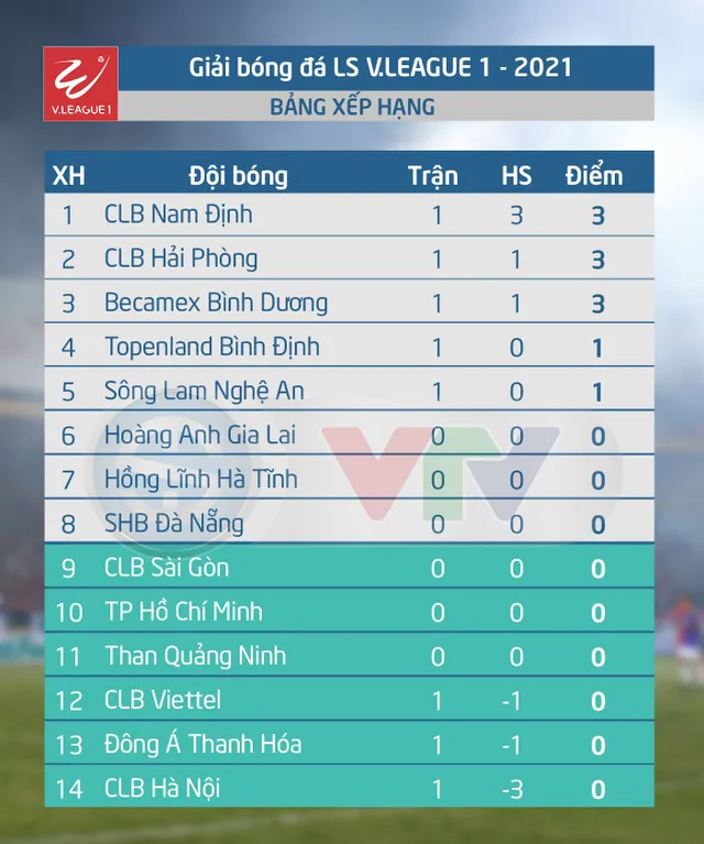 Vòng 1 LS V.League 1-2021: Hồng Lĩnh Hà Tĩnh - Than Quảng Ninh (18h00 ngày 17/01) - Ảnh 5.