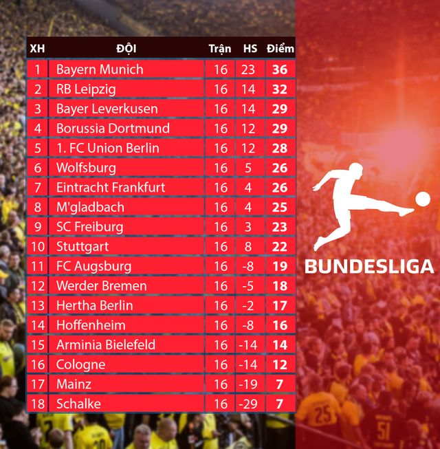 Bayern Munich 2-1 Freiburg: Hùm xám giành trọn 3 điểm trên sân nhà - Ảnh 2.