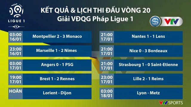 CẬP NHẬT Kết quả, BXH các giải bóng đá VĐQG châu Âu: Ngoại hạng Anh, Bundesliga, Serie A, La Liga, Ligue I - Ảnh 5.