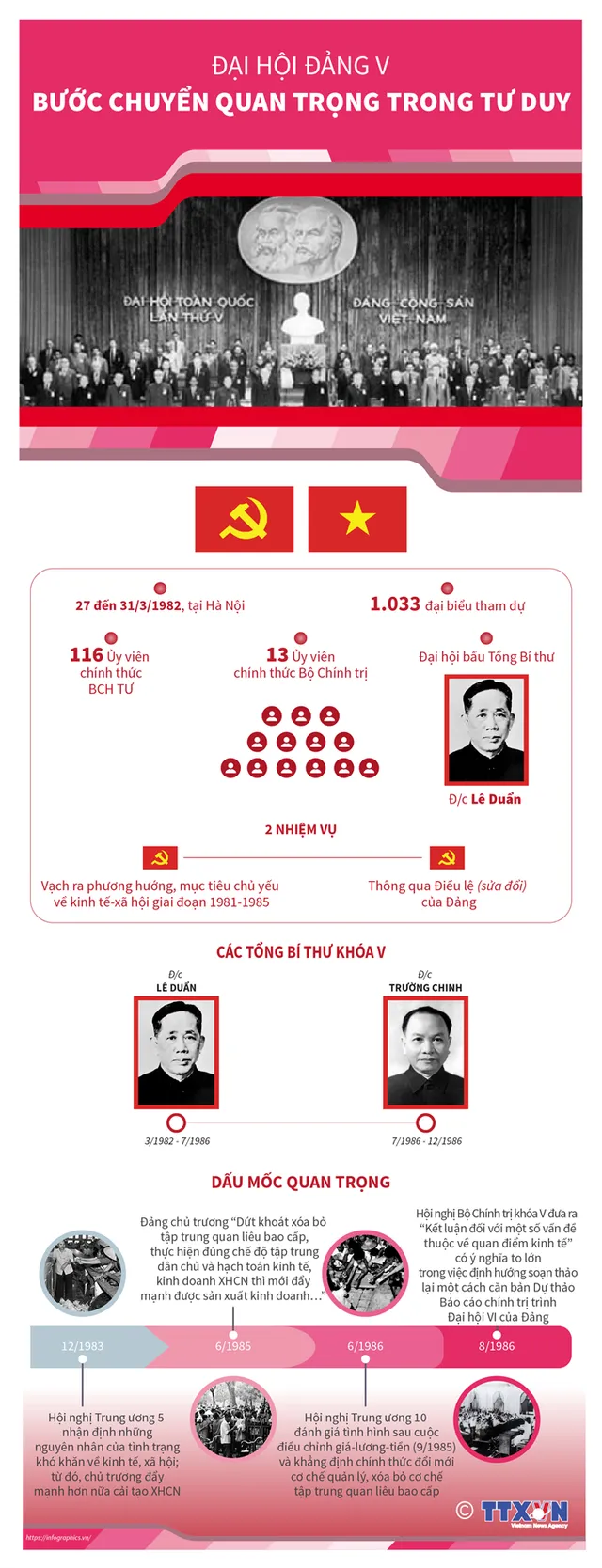 Nhìn lại 12 kỳ Đại hội của Đảng Cộng sản Việt Nam - Ảnh 5. Nhìn lại 12 kỳ Đại hội của Đảng Cộng sản Việt Nam - Ảnh 5.