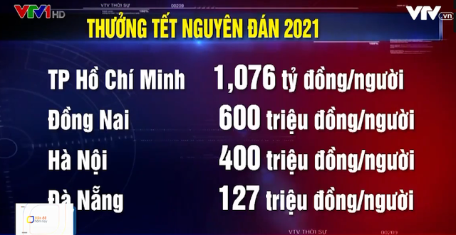 Cố gắng thưởng Tết cho công nhân bằng mức lương tối thiểu - Ảnh 1.