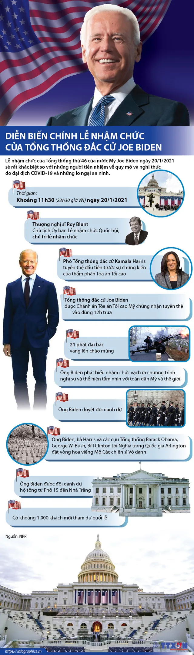 vna_potal_dien_bien_chinh_le_nham_chuc_cua_tong_thong_dac_cu_joe_biden vna_potal_dien_bien_chinh_le_nham_chuc_cua_tong_thong_dac_cu_joe_biden