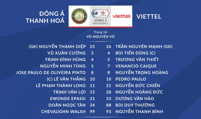 [KT] Đông Á Thanh Hóa 0-0 CLB Viettel: Thế trận chặt chẽ, chia điểm nhạt nhòa! - Ảnh 2.