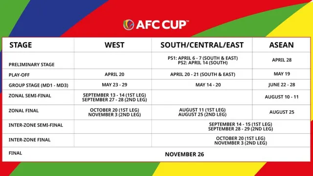 AFC Cup, AFC Champions League đá tập trung, các đội bóng Việt Nam gặp khó - Ảnh 2.