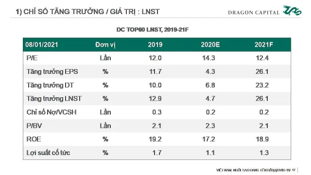 Thị trường chứng khoán Việt Nam: Vẫn đang được định giá thấp - Ảnh 1.