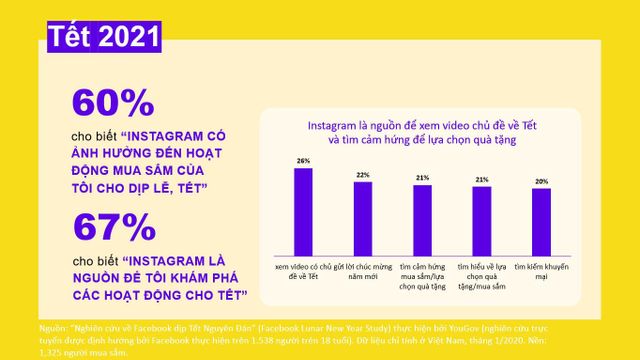 Thế hệ MillenialZ tại Việt Nam tiêu dùng và mua sắm như thế nào? - Ảnh 4.