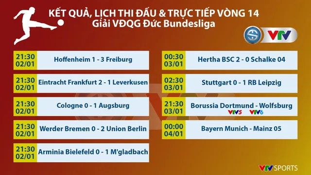 Kết quả bóng đá sáng 3/1: West Brom 0-4 Arsenal, Real Madrid 2-0 Celta Vigo... - Ảnh 3.