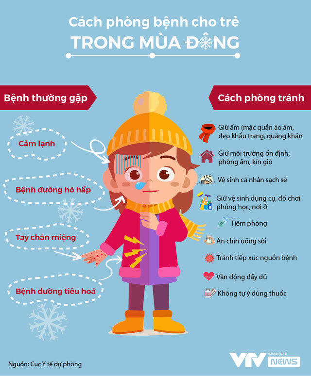 [INFOGRAPHIC] Cách phòng bệnh cho trẻ trong mùa Đông - Ảnh 1.