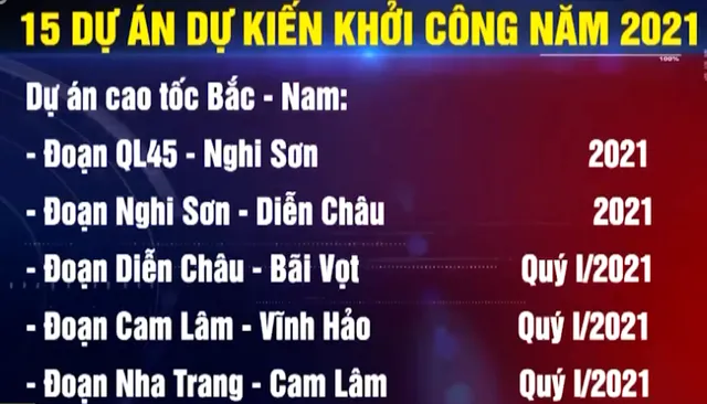 Đẩy mạnh những dự án giao thông trọng điểm - Ảnh 2.