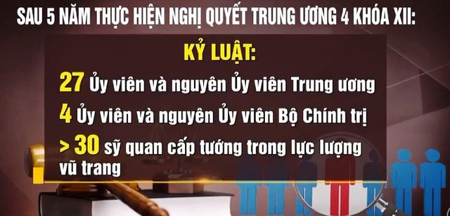 Gắn xây dựng, chỉnh đốn Đảng với xây dựng hệ thống chính trị - Ảnh 1.