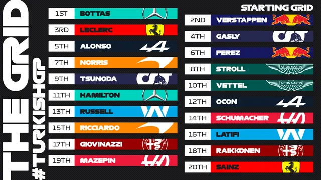 Valtteri Bottas sẽ xuất phát đầu tiên tại GP Thổ Nhĩ Kỳ - Ảnh 1.