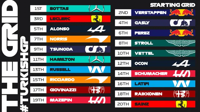 Valtteri Bottas sẽ xuất phát đầu tiên tại GP Thổ Nhĩ Kỳ - Ảnh 1. Valtteri Bottas sẽ xuất phát đầu tiên tại GP Thổ Nhĩ Kỳ - Ảnh 1.