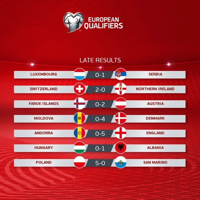 Vòng loại World Cup 2022 khu vực châu Âu: ĐT Anh thắng đậm trên sân khách - Ảnh 4.