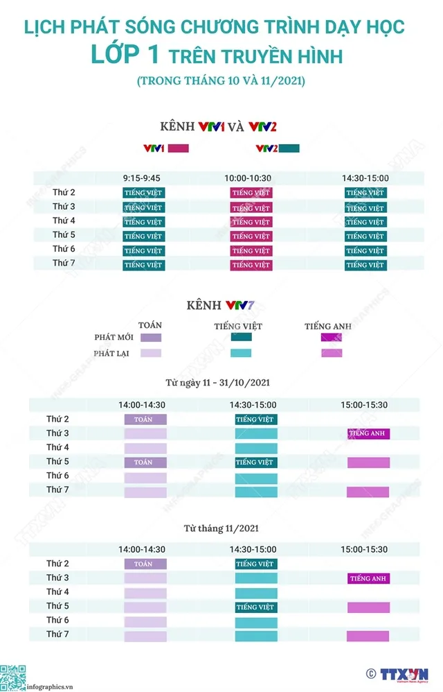 Lịch phát sóng chương trình dạy học lớp 1, lớp 2 trên VTV tháng 10 và 11 - Ảnh 1.