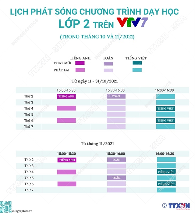 Lịch phát sóng chương trình dạy học lớp 1, lớp 2 trên VTV tháng 10 và 11 - Ảnh 2.