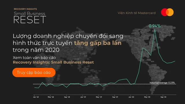 Bất chấp COVID-19, DN nhỏ mới ở châu Á - Thái Bình Dương vẫn tăng - Ảnh 1.