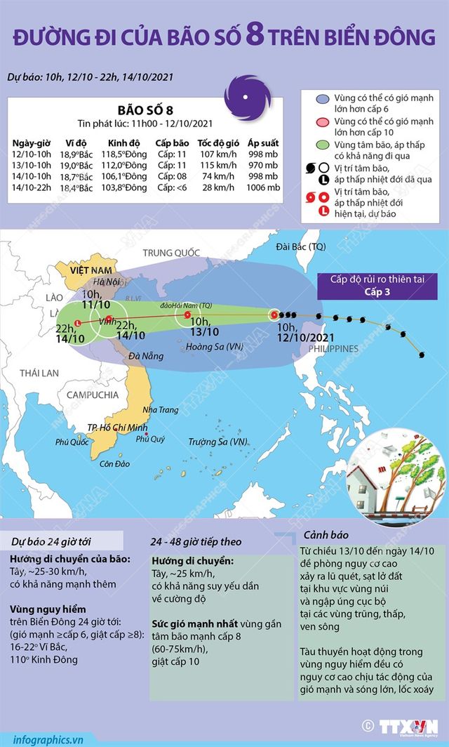 Đường đi của bão số 8 trên Biển Đông - Ảnh 1.