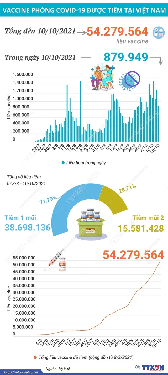 Sẽ có hướng dẫn tiêm vaccine cho trẻ em 12 - 17 tuổi trước ngày 15/10 - Ảnh 1.