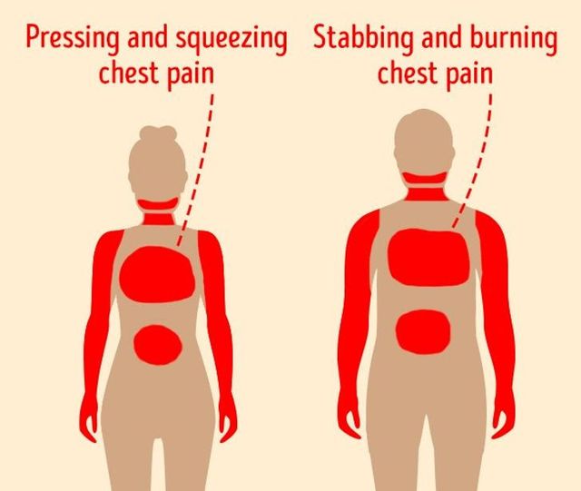 8 dấu hiệu đáng “báo động” của nguy cơ đau tim - Ảnh 8.