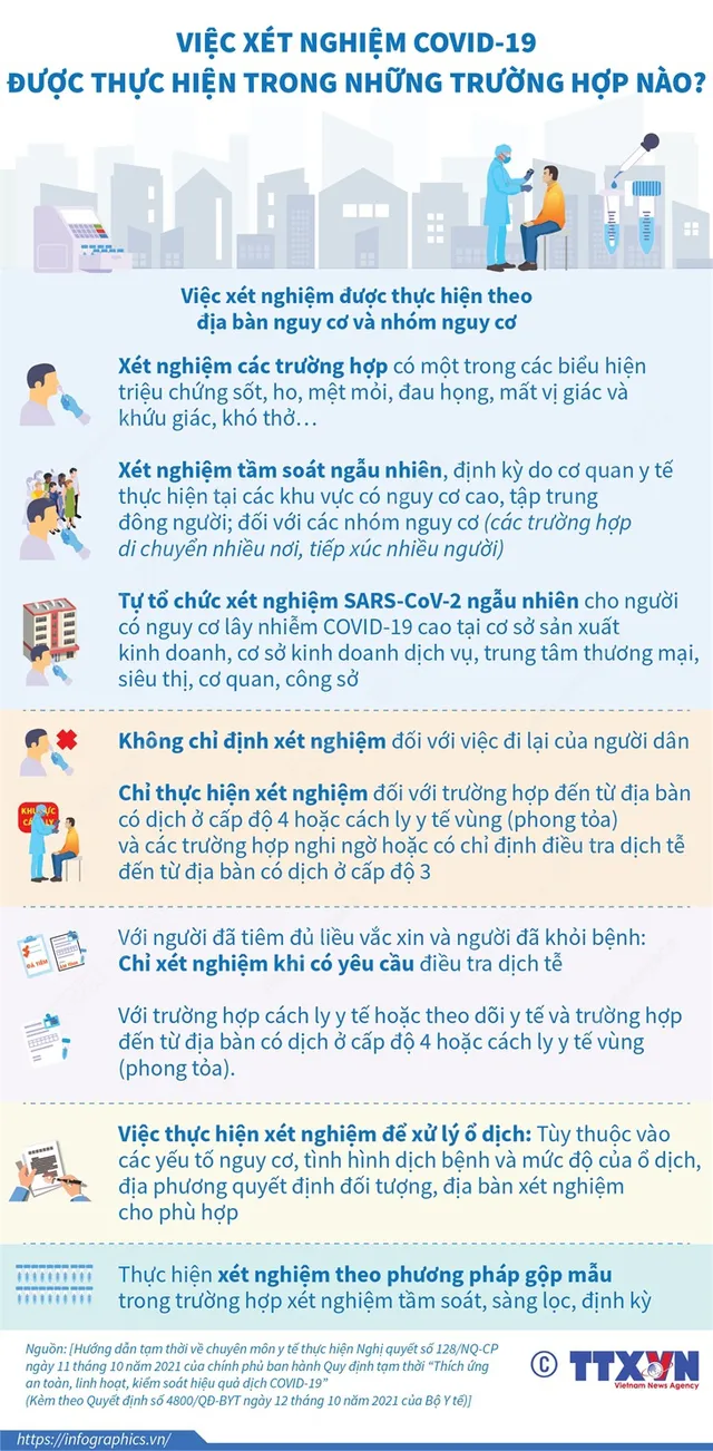 Từ nay, những trường hợp nào mới cần phải xét nghiệm COVID-19? - Ảnh 1.