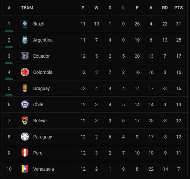 Messi im tiếng, Argentina thắng nhọc nhằn Peru - Ảnh 5.