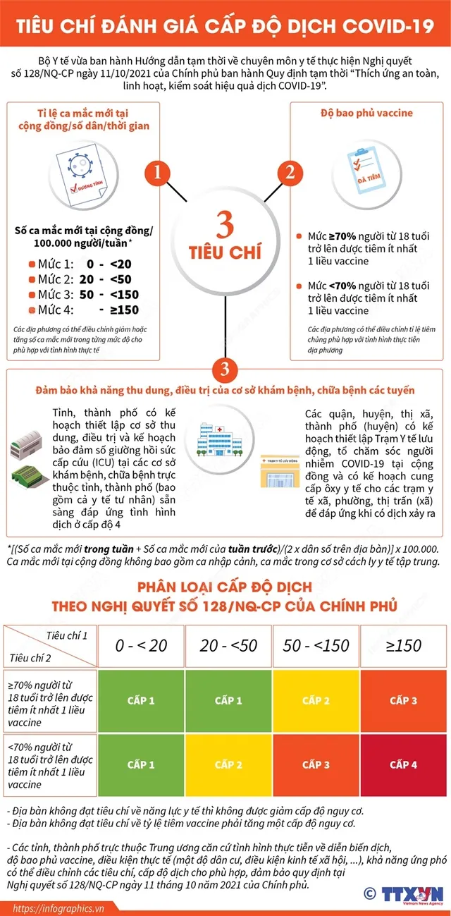 Nhiều tỉnh, thành phố chưa công bố cấp độ dịch COVID-19 - Ảnh 1.