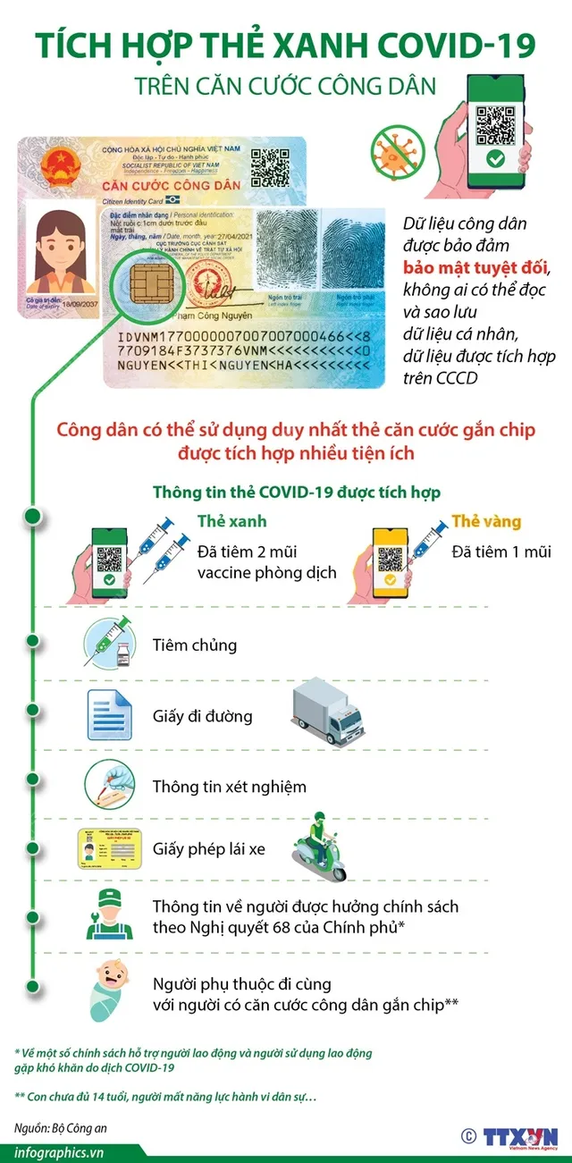 Cập nhật thông tin tiêm chủng vào cơ sơ dữ liệu quốc gia - Ảnh 1.