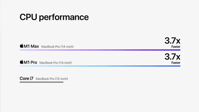 MacBook Pro ra mắt phiên bản 14 và 16 inch: Màn hình tai thỏ 120 Hz, loại bỏ Touch Bar, giá từ 1.999 USD - Ảnh 5. MacBook Pro ra mắt phiên bản 14 và 16 inch: Màn hình tai thỏ 120 Hz, loại bỏ Touch Bar, giá từ 1.999 USD - Ảnh 5.