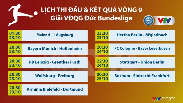 CẬP NHẬT Lịch thi đấu, Kết quả, BXH các giải bóng đá VĐQG châu Âu: Ngoại hạng Anh, Bundesliga, Serie A, La Liga, Ligue I - Ảnh 7.