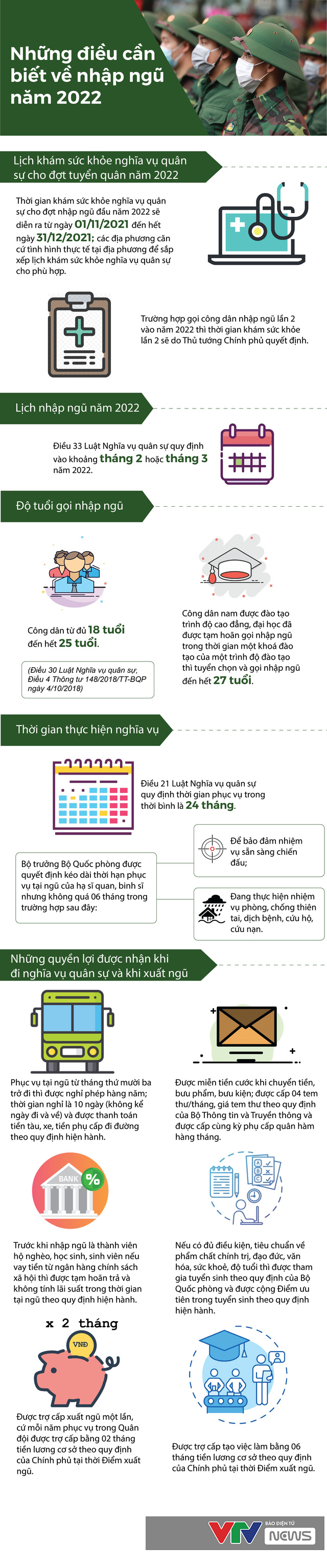 [Infographic] Những điều cần biết về nghĩa vụ quân sự và nhập ngũ năm 2022 - Ảnh 1.