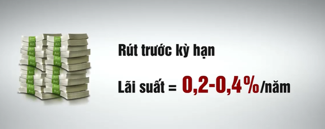 Đề xuất áp dụng lãi suất rút trước hạn một phần tiền gửi tiết kiệm - Ảnh 2.