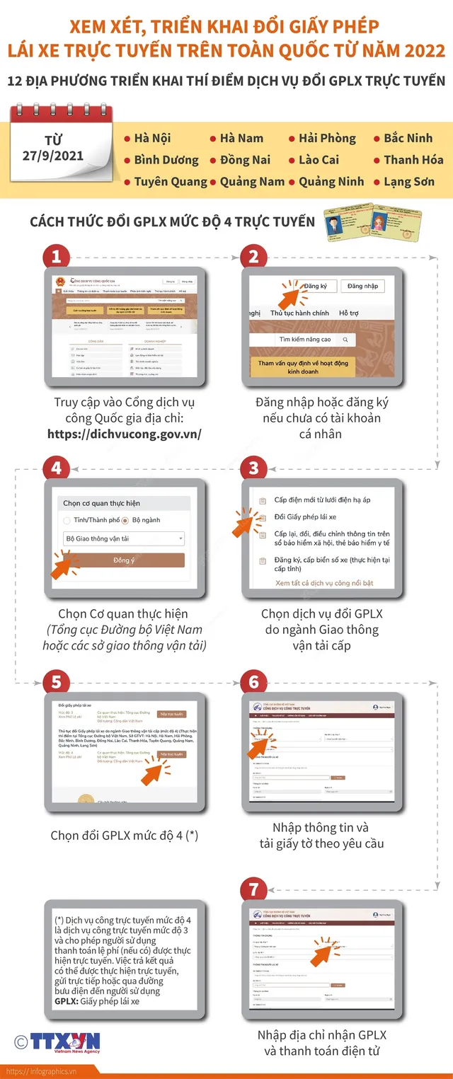[INFOGRAPHIC] Xem xét, triển khai đổi giấy phép lái xe trực tuyến trên toàn quốc từ năm 2022 - Ảnh 1.